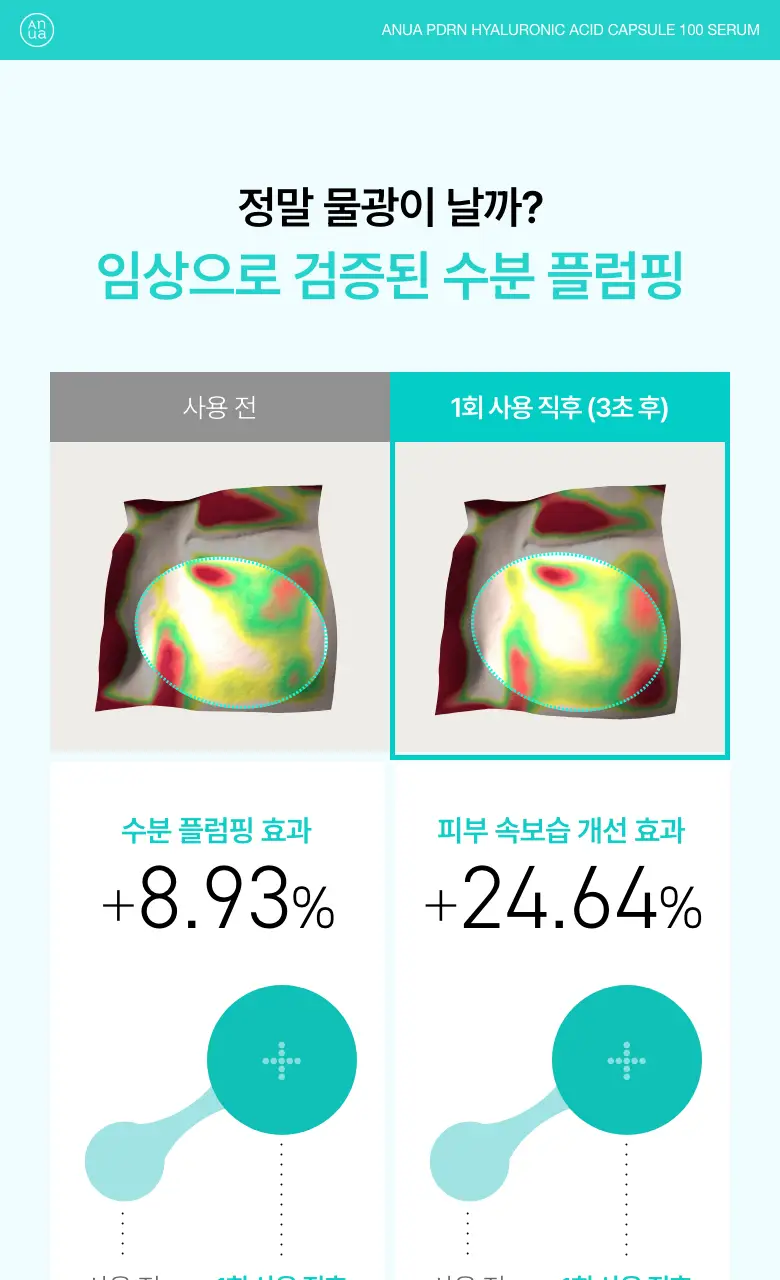 [단독기획] 아누아 피디알엔 히알루론산 캡슐 100 세럼 30ml 더블 기획 상세페이지 4